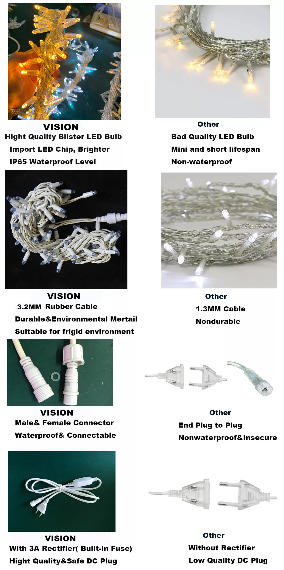 Material comparison